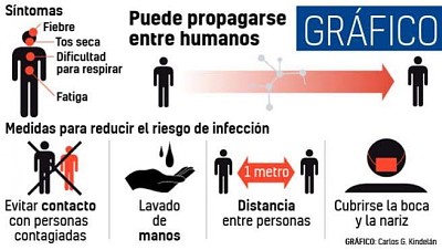 פאזל של Para la contingencia