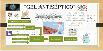 Gel antisÃ©ptico