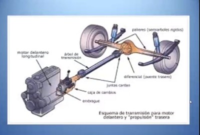 Sistema de