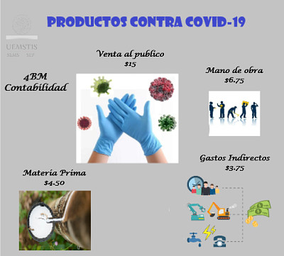 Productos contra COVID-19