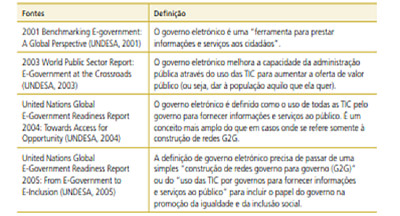 Conceitos e-Gov jigsaw puzzle