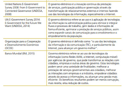 Conceitos e-Gov 2 jigsaw puzzle