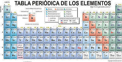 פאזל של Ordena las partes de la Tabla Periodica!