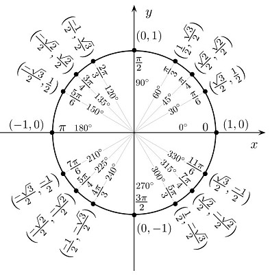 cerc trigonometric. jigsaw puzzle