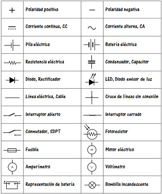פאזל של Simbologia de electrÃ³nica bÃ¡sica