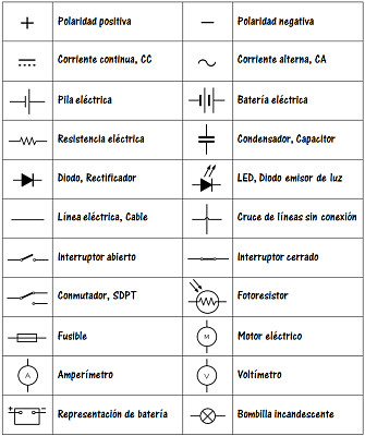 Simbologia de electrÃ³nica bÃ¡sica