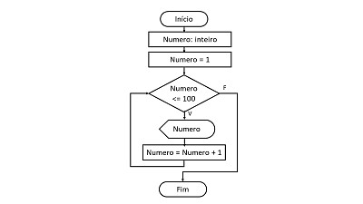 Exibir100Numeros
