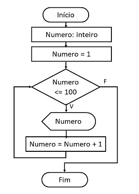 Exibir100Numeros