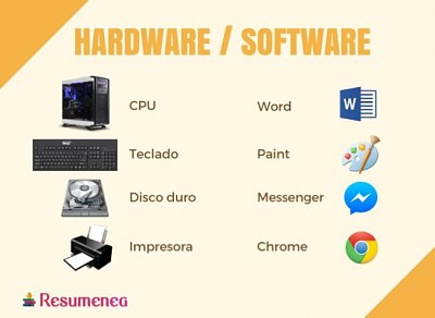 פאזל של Ejemplos de Hardware y Software