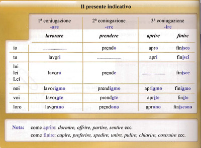 פאזל של presente indicativo