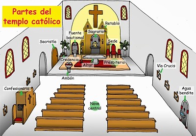 Partes del templo jigsaw puzzle