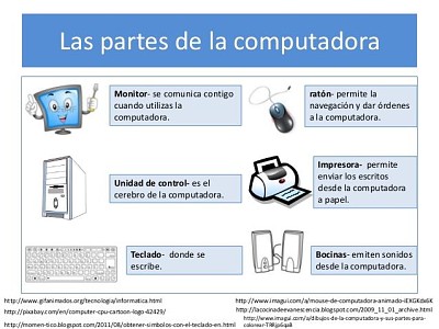 Partes de la computadora jigsaw puzzle