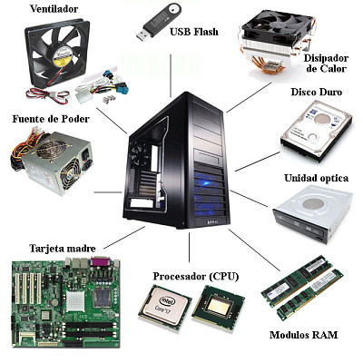 Elementos internos de la PC