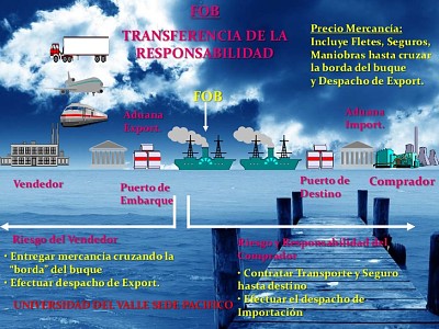 Transporte maritimo