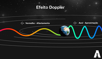 פאזל של Efeito Doppler