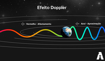 Efeito Doppler jigsaw puzzle