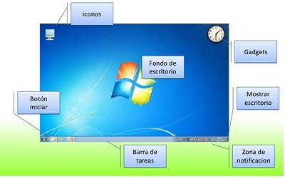 ESCRITORIO DE WINDOWS