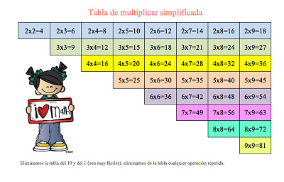 פאזל של tablas abreviadas