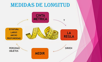 medidas de longitud 2