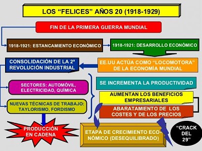 Locos aÃ±os 20