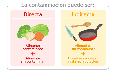 higiene y manipulacion