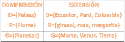 DETERMINACIÃ“N DE CONJUNTOS