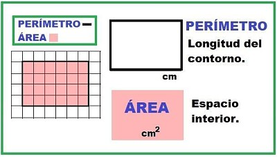 פאזל של Ãrea y perÃ­metro