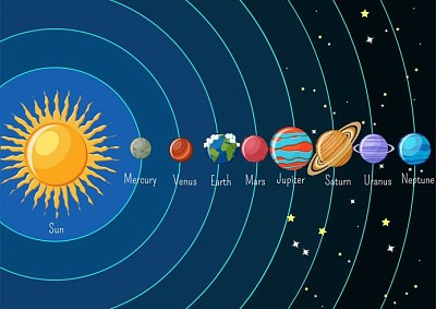 SISTEMA SOLAR