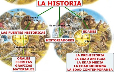 HISTORIA CLASIFICACION jigsaw puzzle