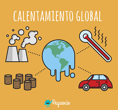 פאזל של Calentamiento Global