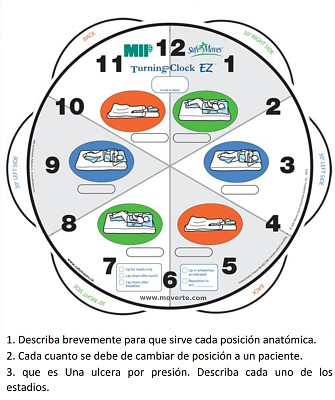 Posiciones AnatÃ³micas