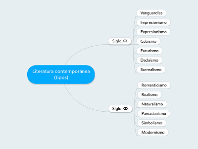 ISMOS DE LA VANGUARDIA