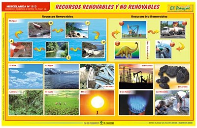 פאזל של recursos renovables