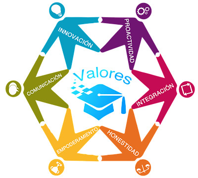 פאזל של Valores