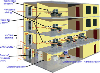 cableado estructurado