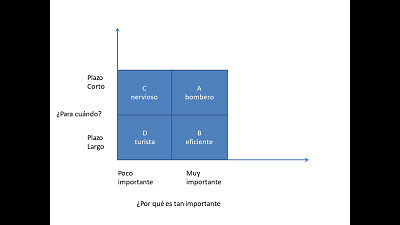 gestiÃ³n de imprevistos