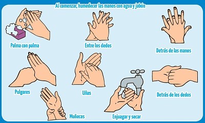 LAVADO CORRECTO DE MANOS