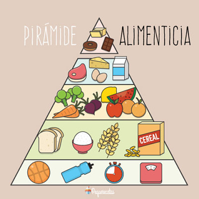 פאזל של piramide alimenticia