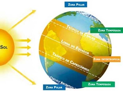 Zonas climÃ¡ticas da Terra