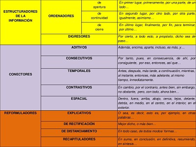 CONECTORES GRAMATICALES 901-902