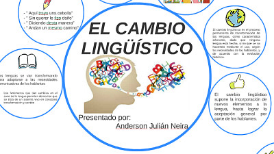 CAMBIO LINGUÃSTICO jigsaw puzzle