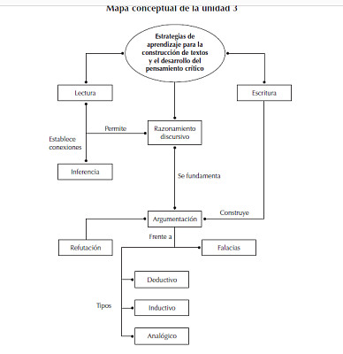 Uni. 3 pensamiento crÃ­tico