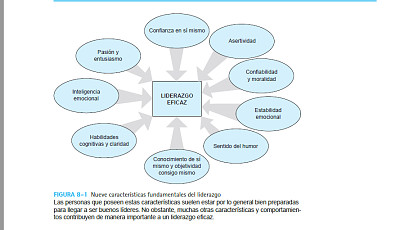 9 caracterÃ­stcas del lÃ­der