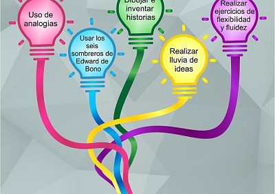 TÃ©cnicas de creatividad