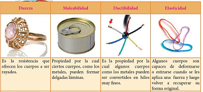 CaracterÃ­sticas de los materiales