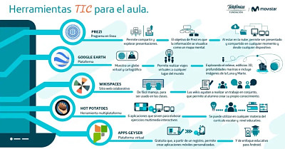 Herramientas TIC jigsaw puzzle