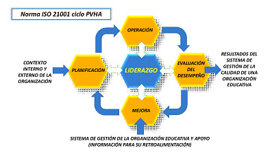 פאזל של PVHA y Liderazgo ISO 21000