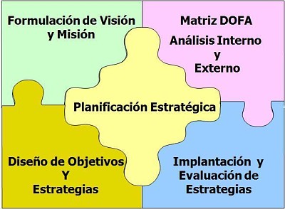 PlanificaciÃ³n EstratÃ©gica Universitaria