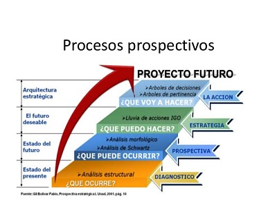 Prospectiva