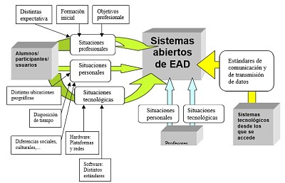 InteracciÃ²n Docente/Estudiante en aulas virtuales